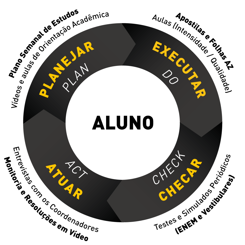 Ciclo PDCA