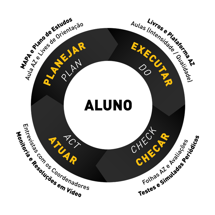 Ciclo PDCA