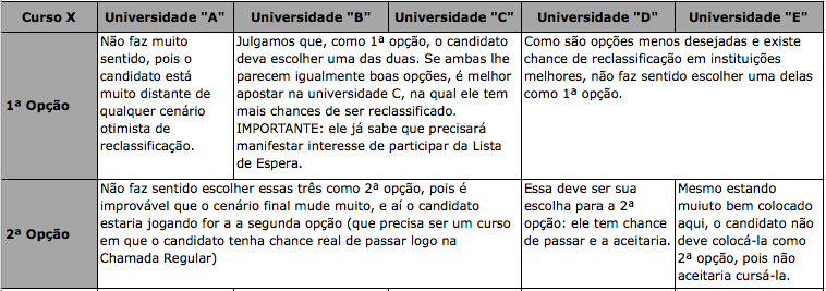 Simulador ajuda candidatos a fazer a melhor aposta no SiSU